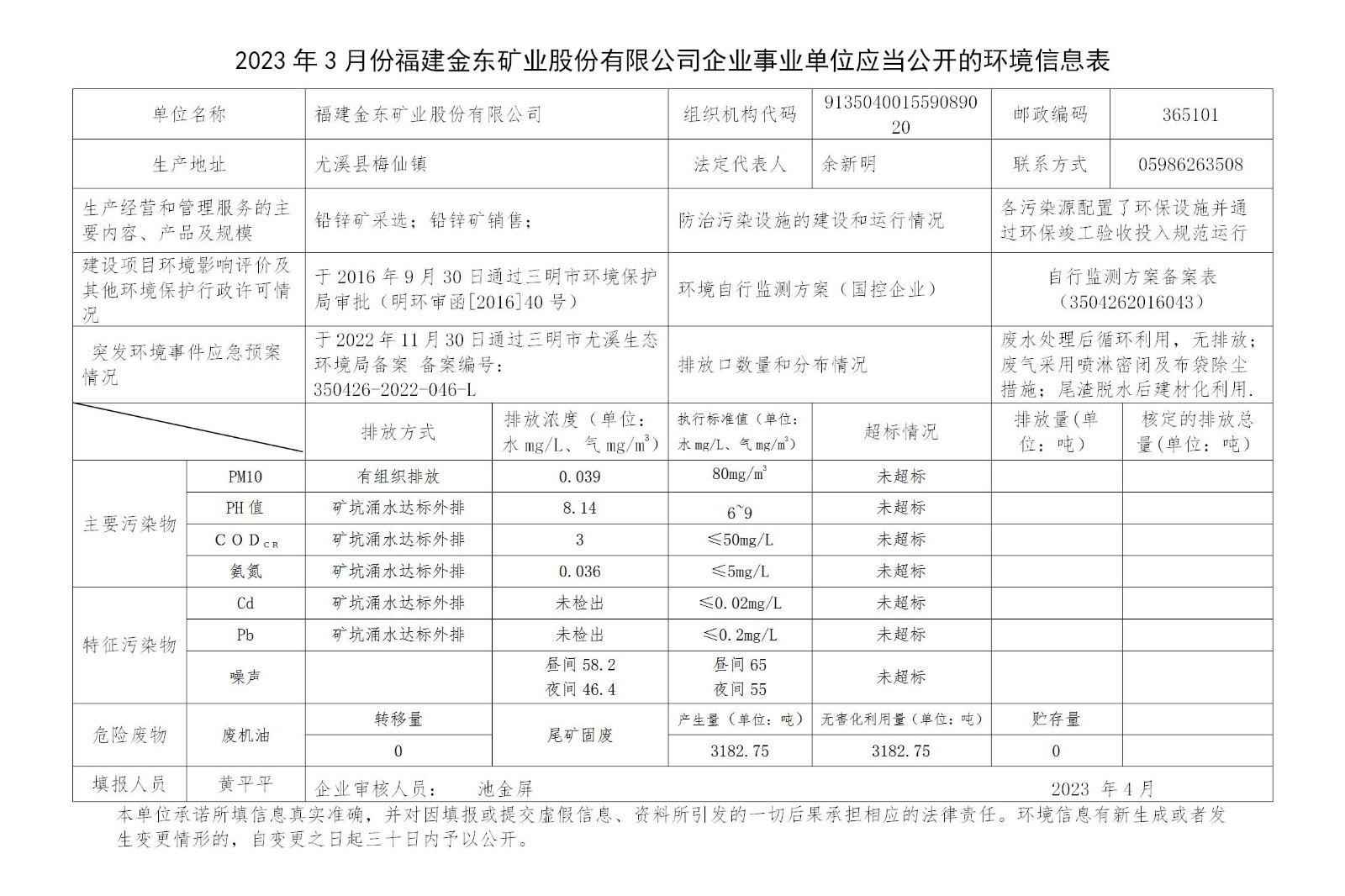 2023年3月份福建金东矿业股份有限公司企业事业单位应当公开的环境信息表_01.jpg
