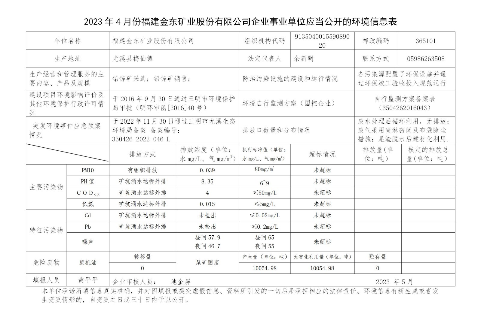 2023年4月份福建金东矿业股份有限公司企业事业单位应当公开的环境信息表_01.jpg
